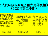 阳光用药及相关信息公示（2022年第二季度）