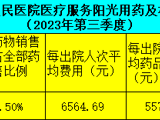 阳光用药及相关信息公示（2023年第三季度）