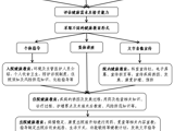 珠海市香洲区人民医院住院患者健康教育流程