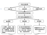 珠海市香洲区人民医院门诊健康教育流程