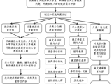 珠海市香洲区人民医院社区居民健康教育流程