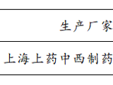 珠海市香洲区人民医院紧缺药品询价结果公示