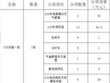 珠海市香洲区人民医院人才招聘网站服务采购项目招标公告