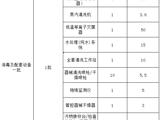 珠海市香洲区人民医院凤山社康中心设备一批采购项目招标公告
